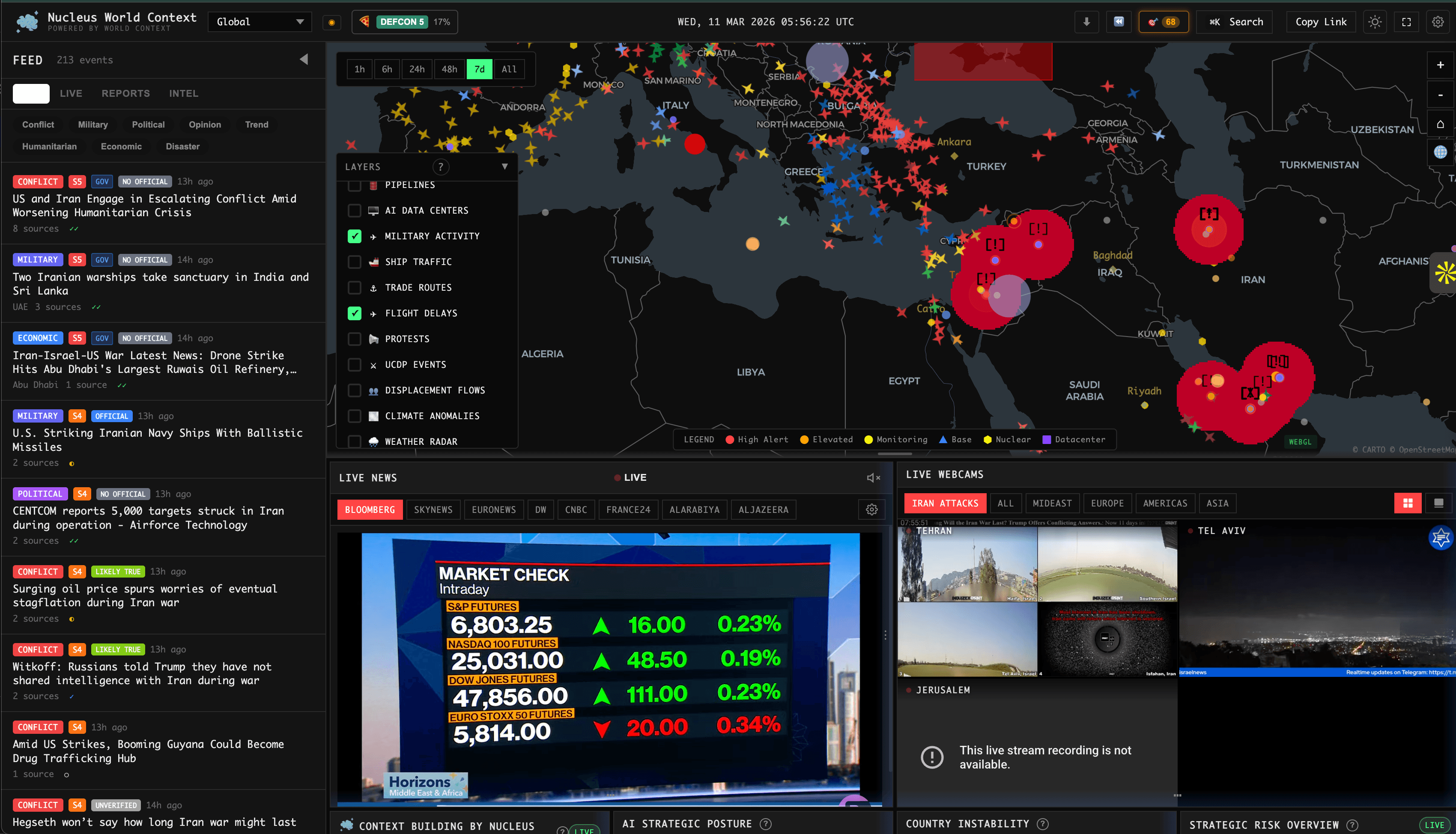 World Context Dashboard Overview